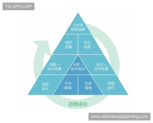 解析凯时z6集团如何实现可持续发展与创新转型
